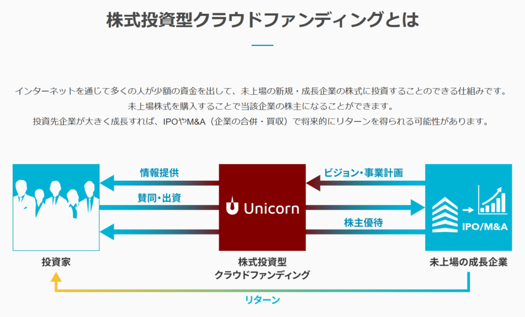 https://unicorn-cf.com/