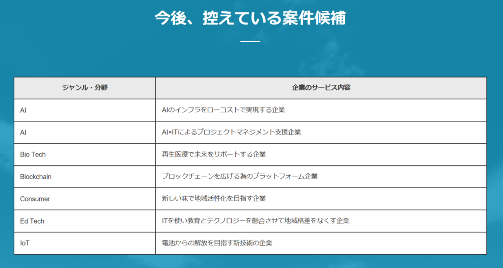 今後の案件候補