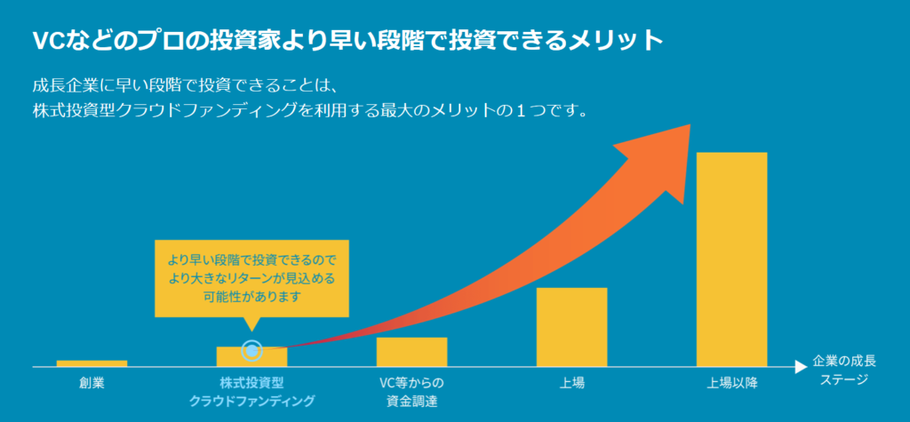 ユニコーンのメリット